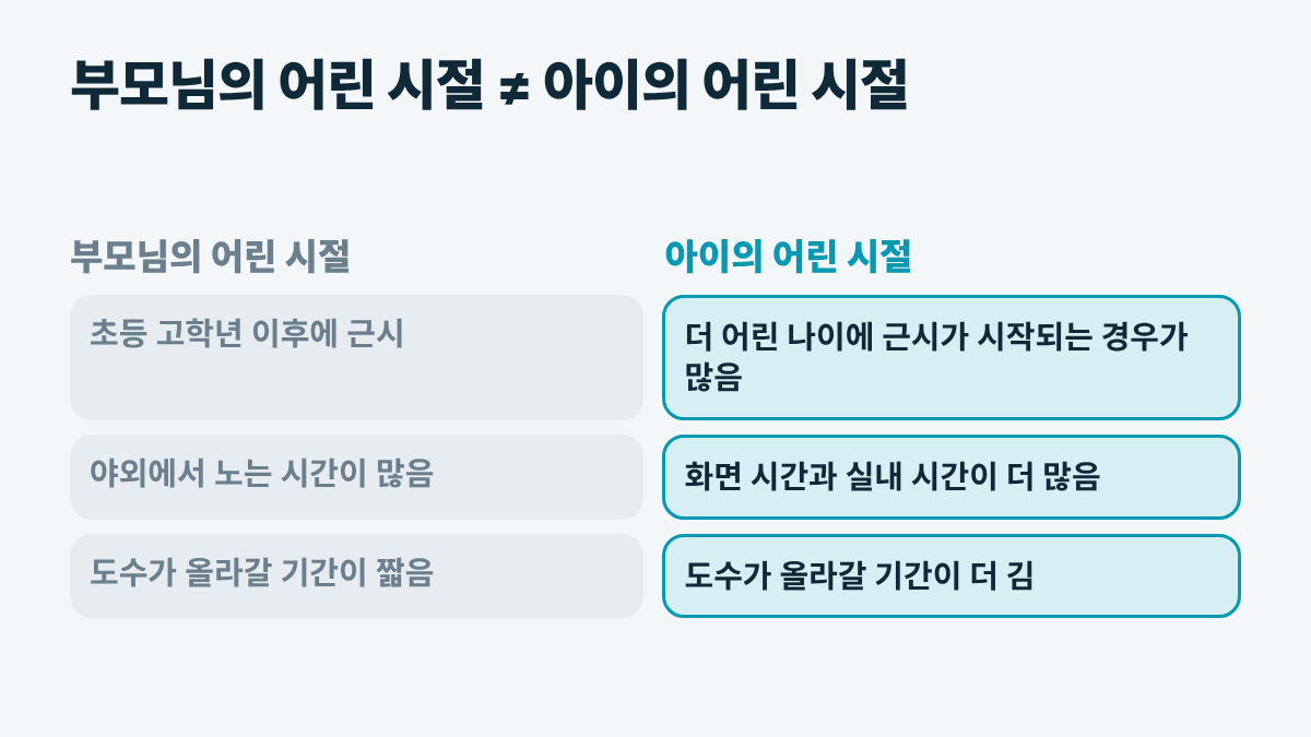 부모 세대와 요즘 아이들의 근시 시작 시기 비교
